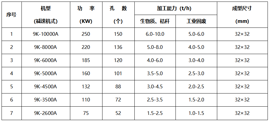 工業固廢壓塊機技術參數